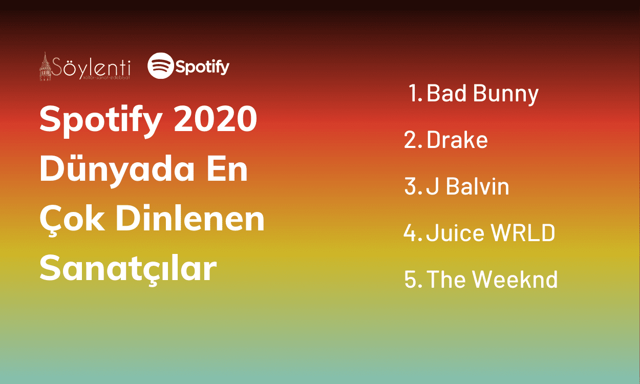 spotify 2020 de en cok dinlenenleri acikladi soylenti dergi