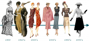 Moda: Kimlik Edinmede Görüntünün Gücü 3