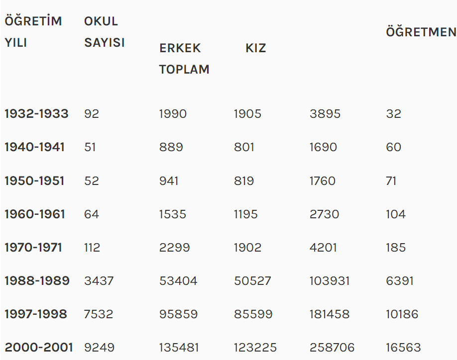 Cumhuriyet Dönemi Eğitimde Meydana Gelen Değişimler 12