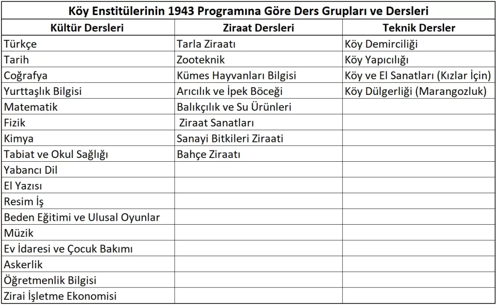 Cumhuriyet Dönemi Eğitimde Meydana Gelen Değişimler 15