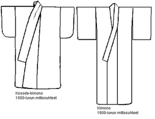 Kültürlerden Esintiler: Japonya’dan Kimono Kültürü 16