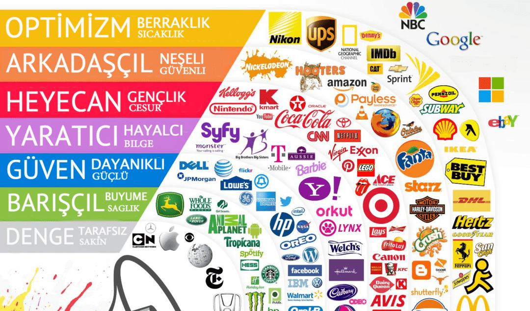 Pazarlama ve Renk: Markalar Bizi Nasıl Yönlendiriyor? 19