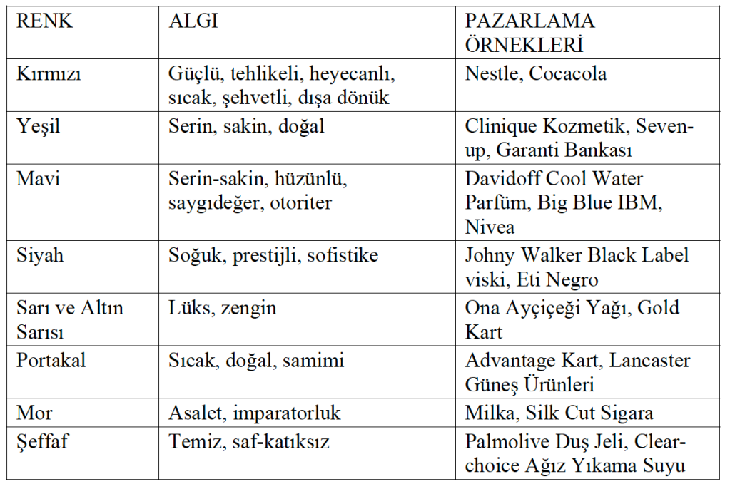 Pazarlama ve Renk: Markalar Bizi Nasıl Yönlendiriyor? 22
